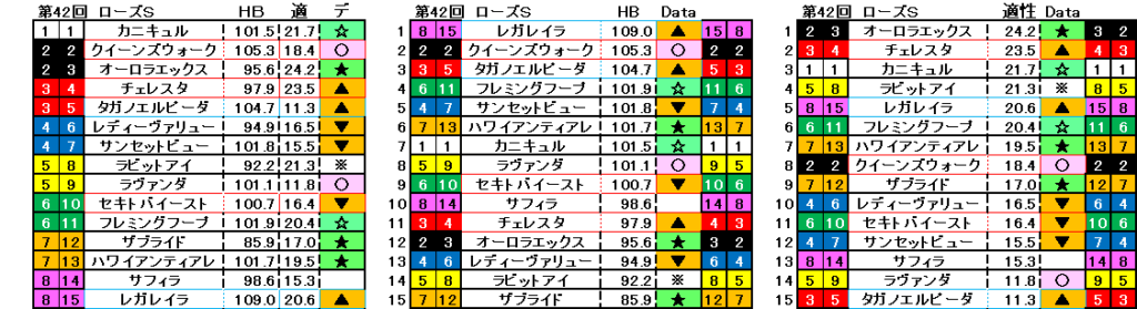 2024　ローズＳ　自動データ印　結果